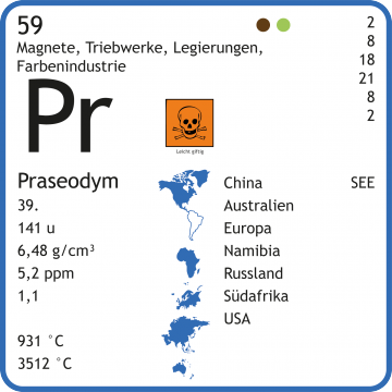 Praseodym